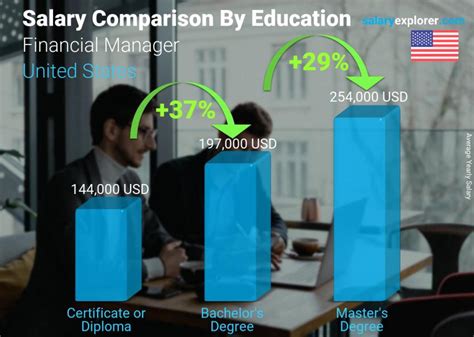 Training Manager yearly salaries in the United States at Gucci